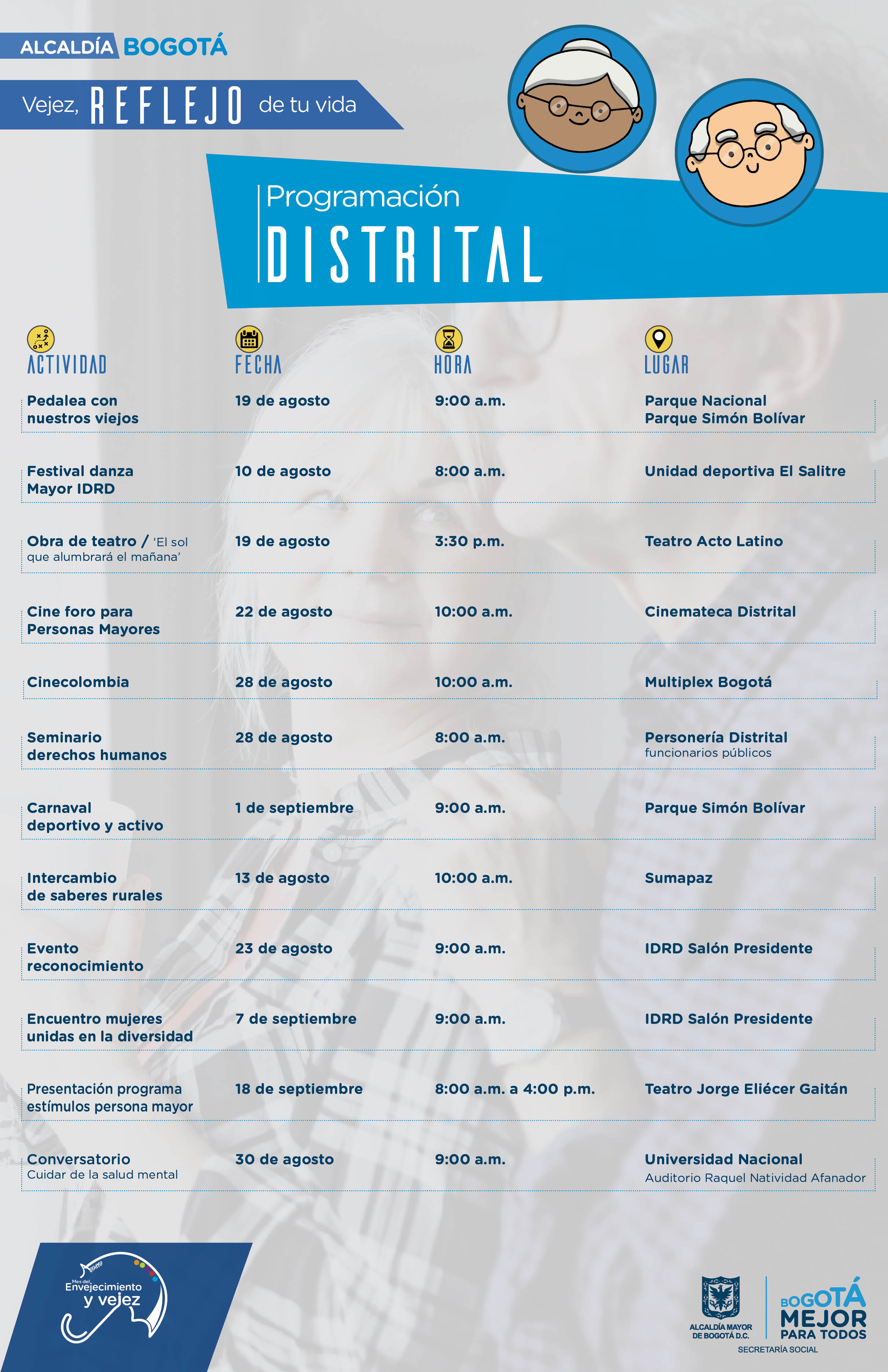 Programación Distrital