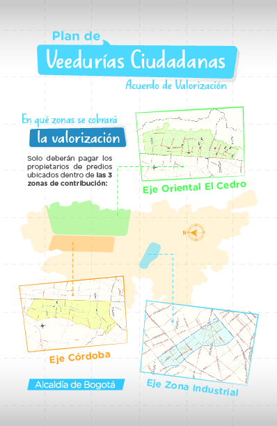 Plan de Veedurías Ciudadanas