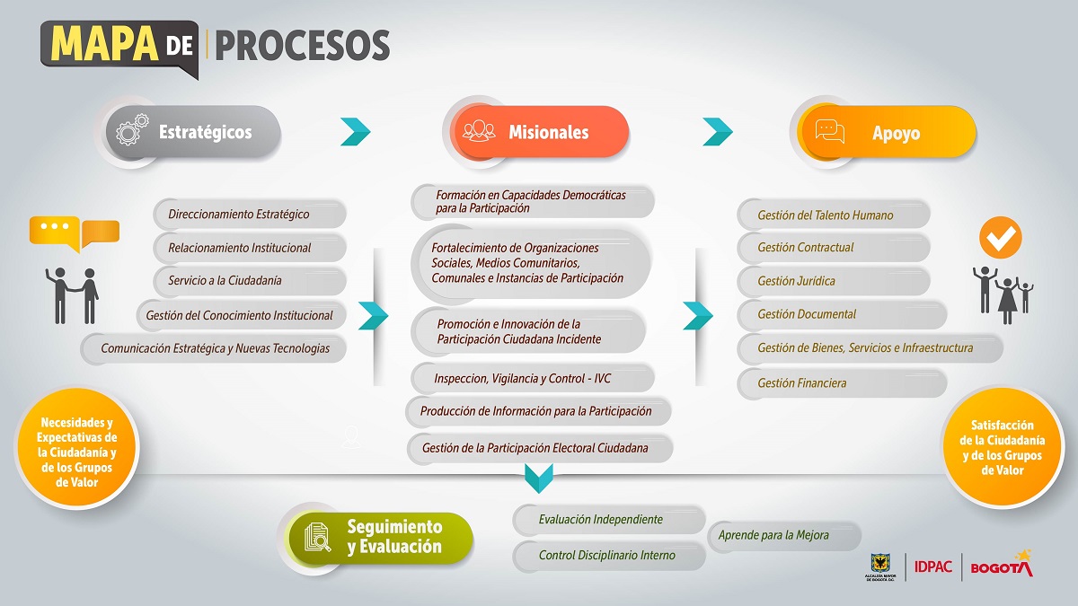 mapa-procesos-septiembre-2023