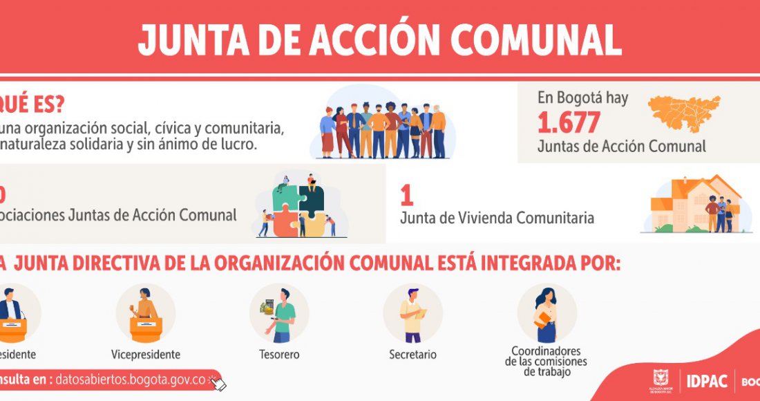 Las Organizaciones Comunales trabajan por y para su comunidad