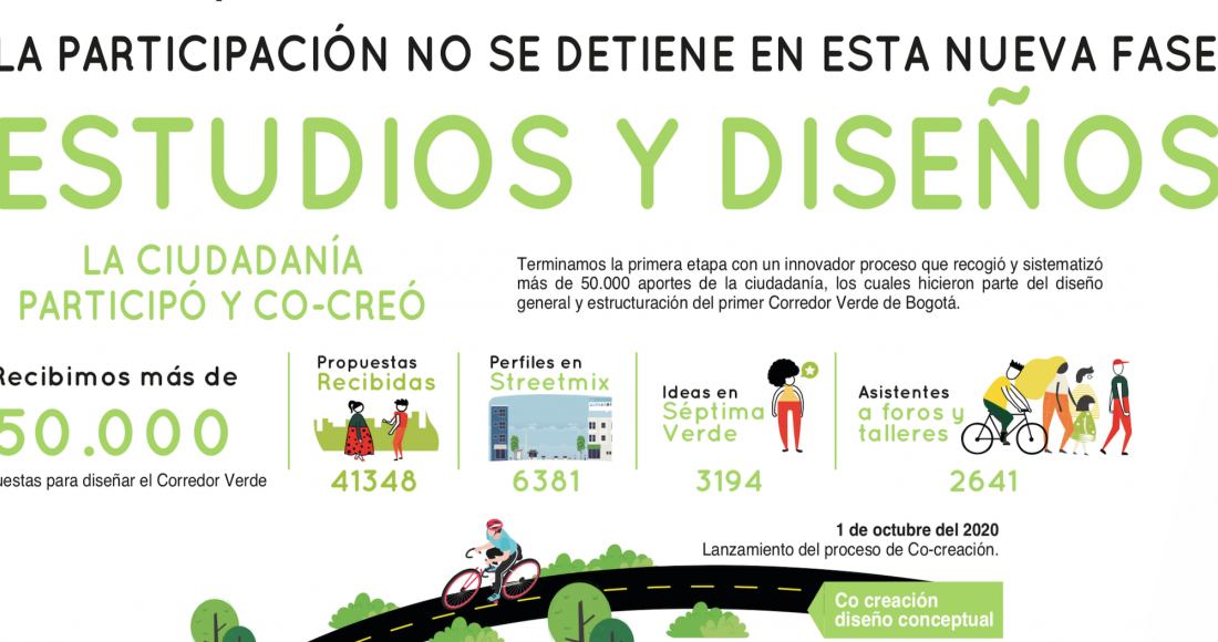 PONTE AL DÍA Y ALÍSTATE PARA PARTICIPAR EN LA NUEVA FASE DE LA SÉPTIMA VERDE