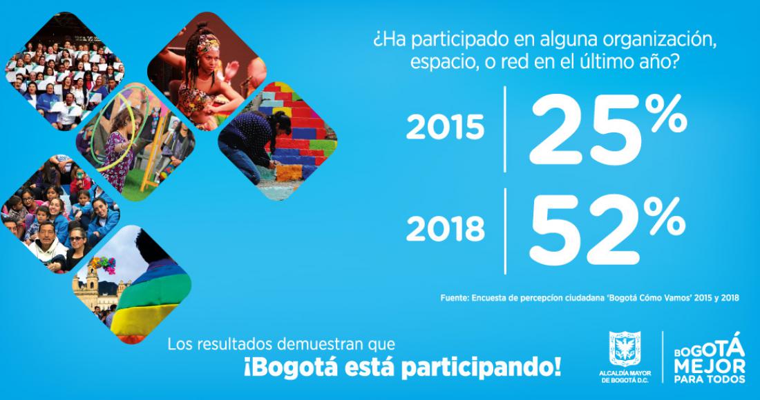 2019 año de la participación en Bogotá, #YoParticipo