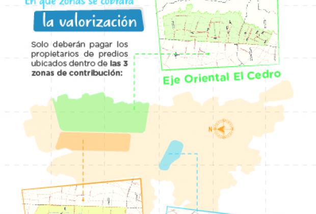 Participe del ‘Proceso de Conformación de las Veedurias Distritales’