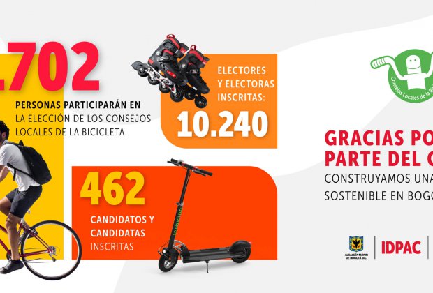 ¡Gracias a los 10.702 inscritos en los Consejos Locales de la Bicicleta!