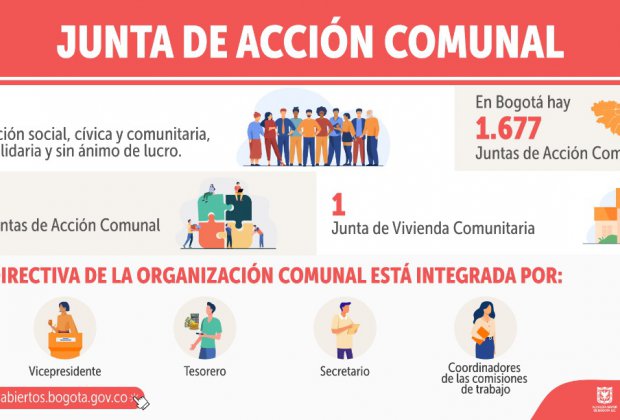 Las Organizaciones Comunales trabajan por y para su comunidad