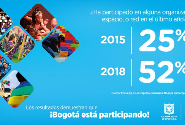 2019 año de la participación en Bogotá, #YoParticipo